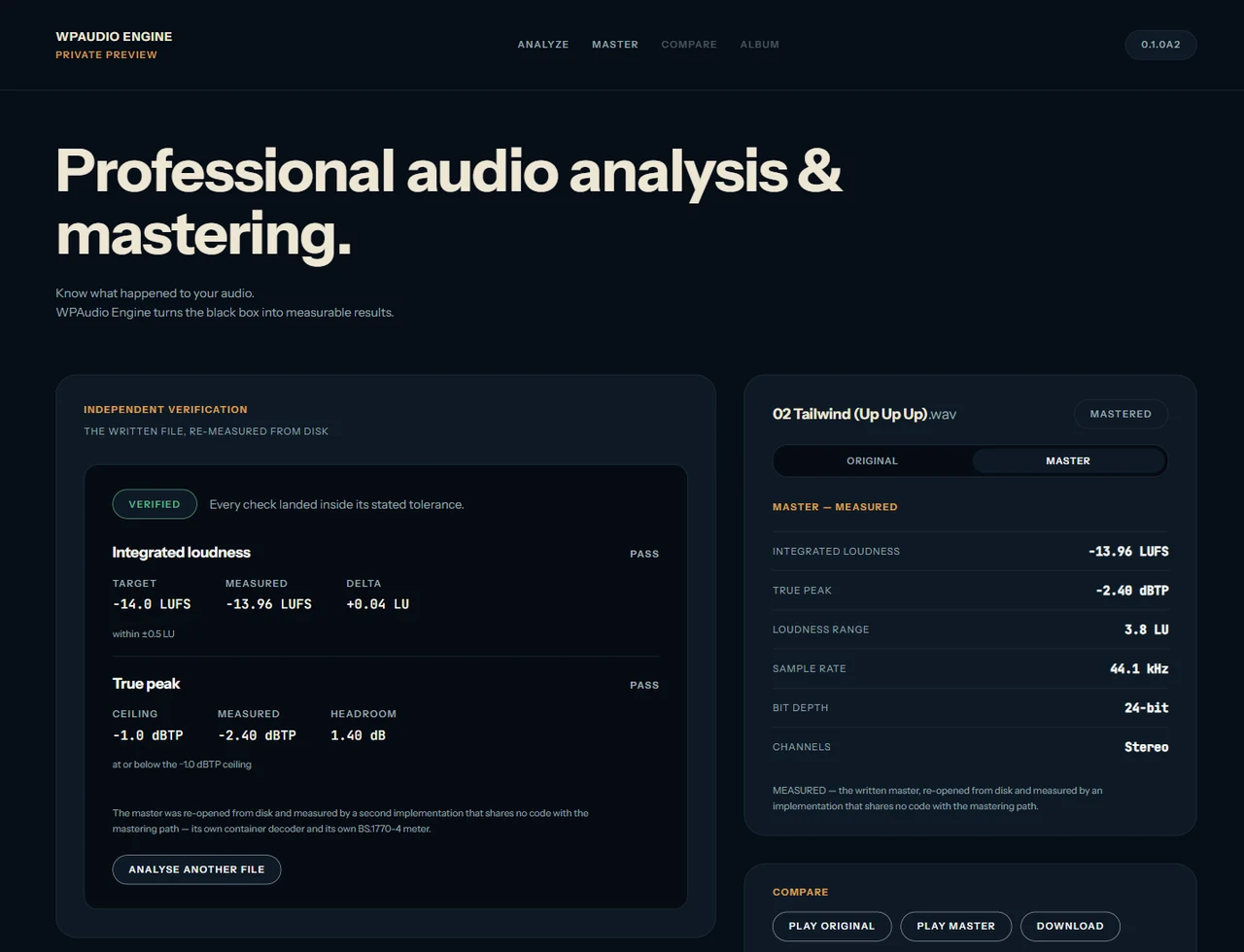 The WPAudio Engine interface after mastering a track: an independent verification
               panel reading VERIFIED, with integrated loudness and true peak checks both passing
               against their stated targets, beside the mastered file's measured loudness, true
               peak, loudness range, sample rate, bit depth and channel count.